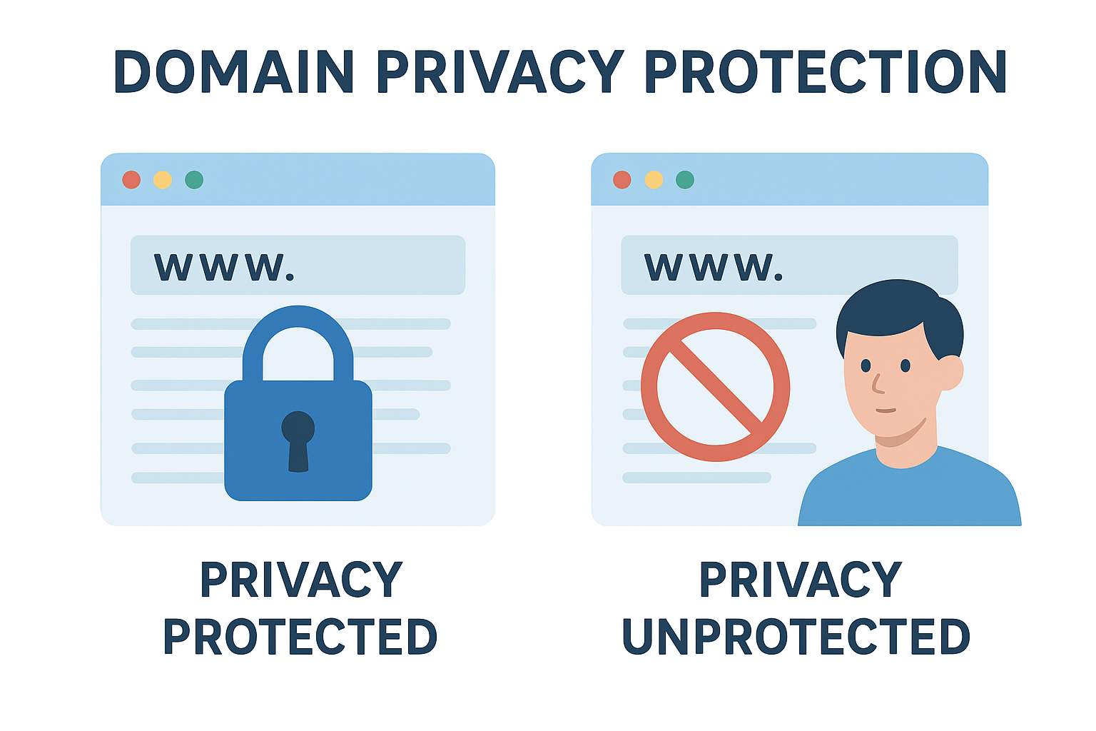 Why Domain Privacy Protection Matters
